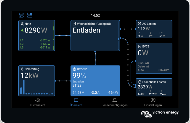 Zur Energie- und Speichertechnik: Victron-GX-Übersicht mit Energiefluss von Netz, Solaranlage, Batterie und Verbrauchern
