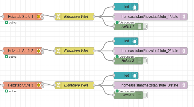 Zur Gebäudeautomation: Node-RED-Flow zur Steuerung eines dreistufigen Heizstabs